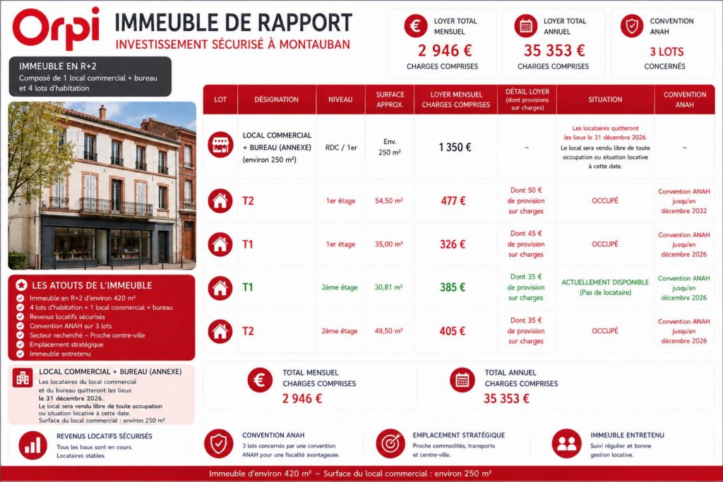 MONTAUBAN CENTRE VILLE - IMMEUBLE EN R+2 À VENDRE